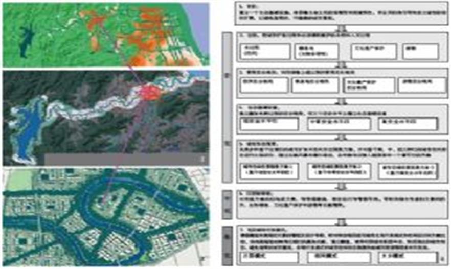 “反規劃”之臺州案例