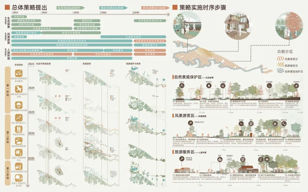 芳藪蔓漫生：武漢東湖景區自適應性規劃設計 | 黃錦玲，黃梁藝，廣濟榮