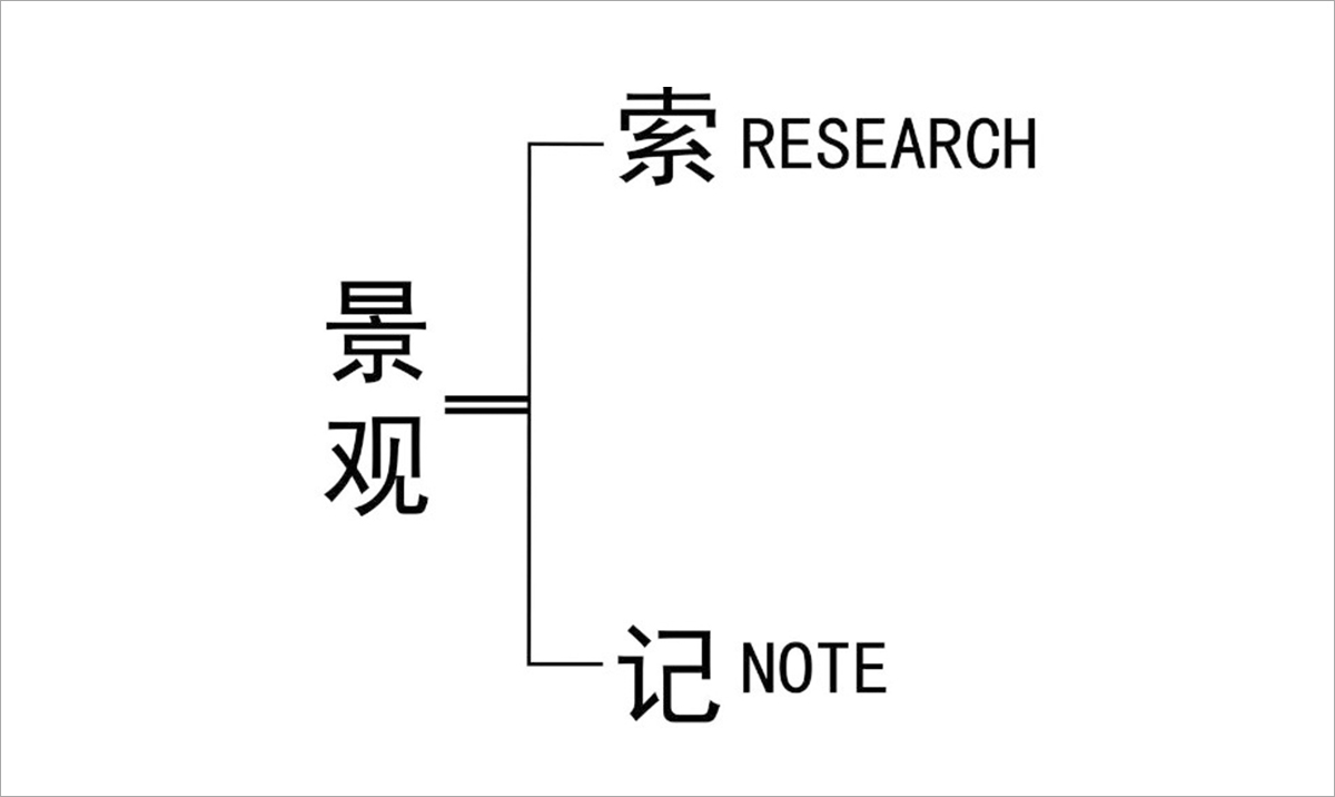 景觀索記