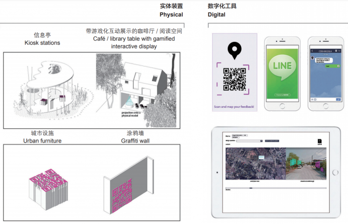 用智慧城市技術(shù)復(fù)興漁村：泰國昂西拉地區(qū)集體智能數(shù)字平臺