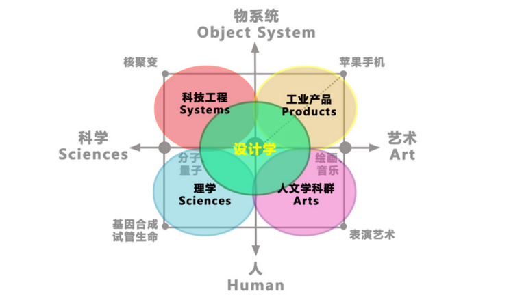 俞孔堅：定位中國設計學