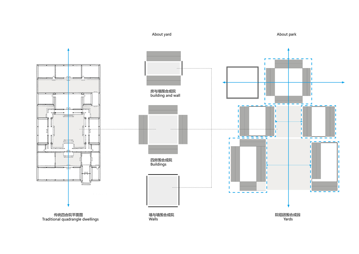 院落提煉與空間重構-Courtyard_refining_and_space_reconstruction_.jpg