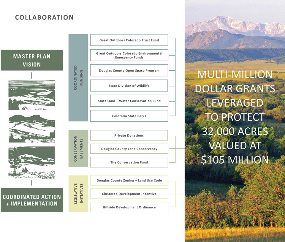 011-2018-asla-analysis-and-planning-award-of-excellence：i-25-conservation-corridor-master-plan-by-design-workshop-aspen.jpg