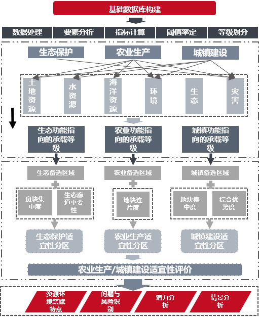 01國(guó)土空間規(guī)劃“雙評(píng)價(jià)”思路.png