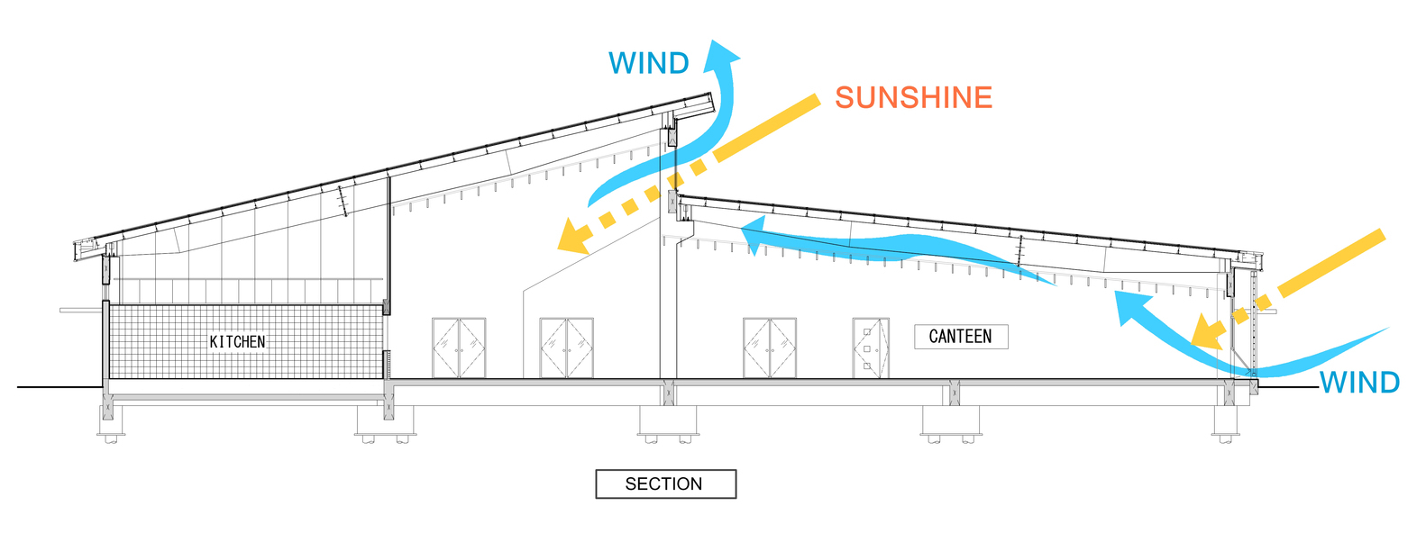 Active_Passive_Hybrid_Design_Canteen_Taisei_Design.jpg