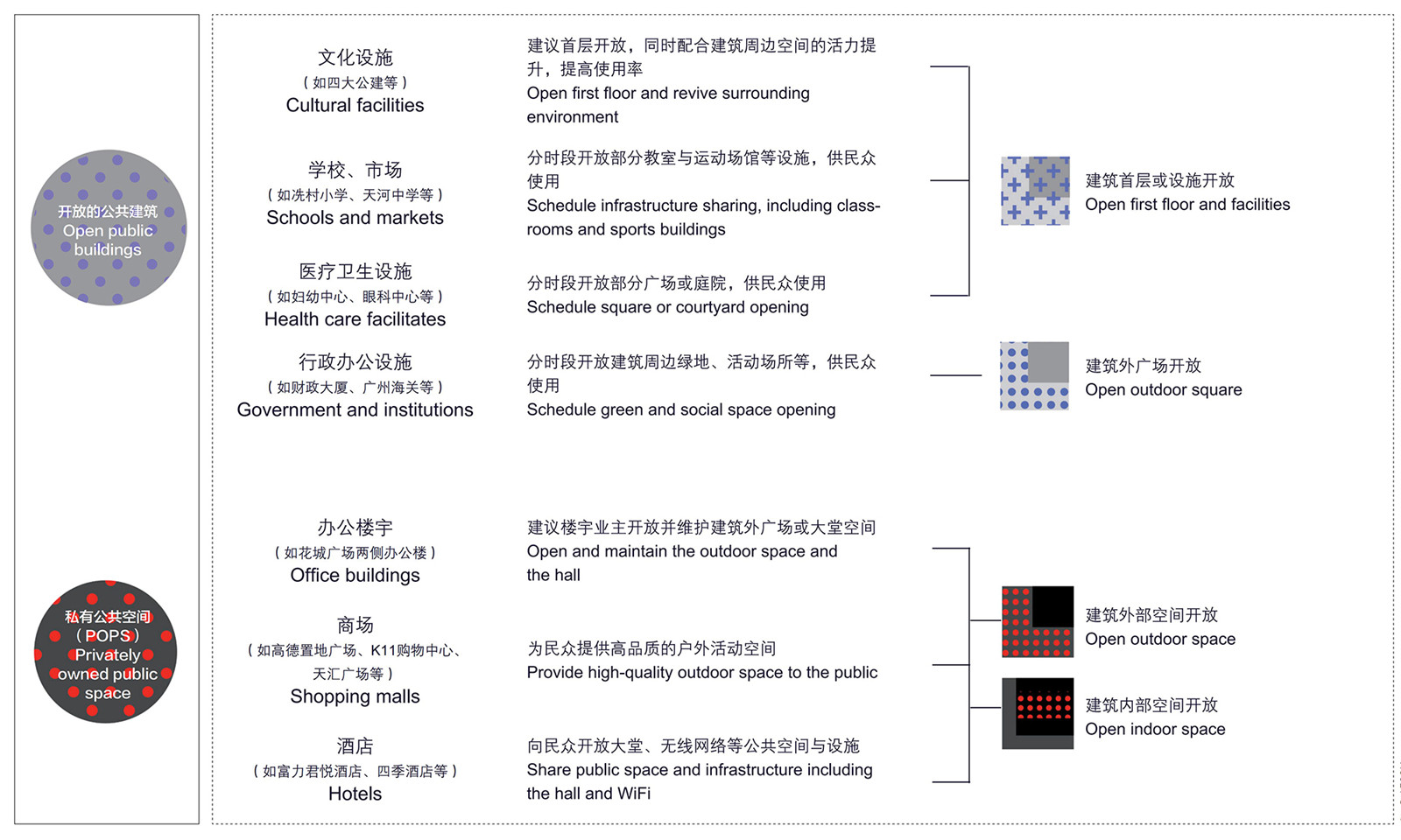 城市公共領(lǐng)域微更新驅(qū)動的整體提升行動_06.jpg