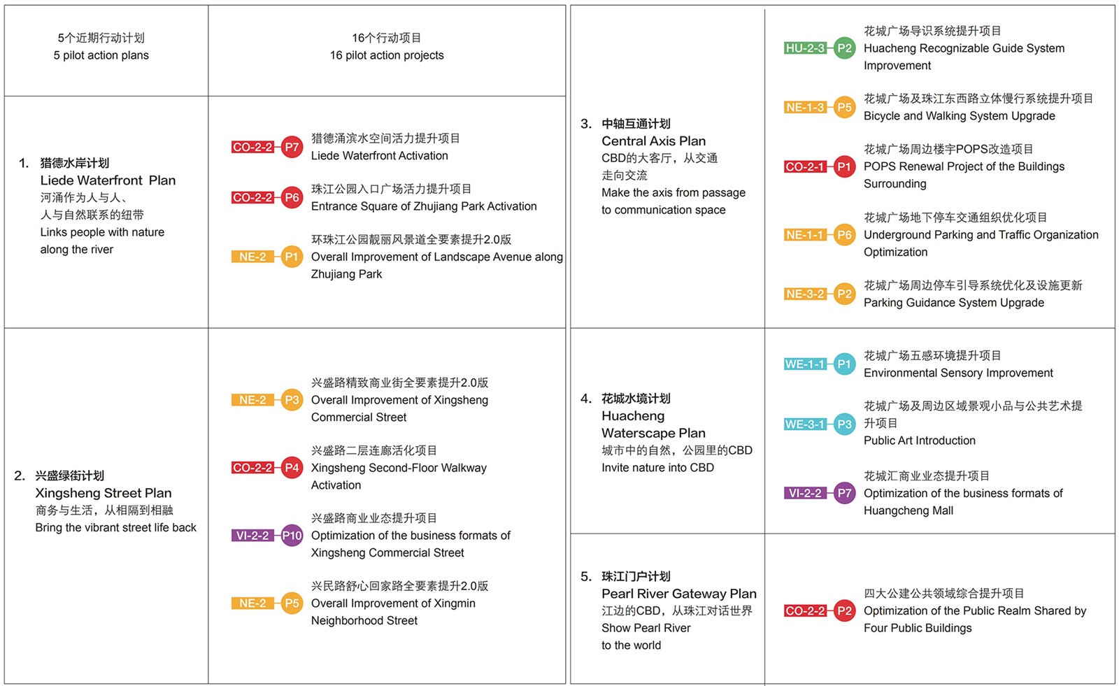 城市公共領(lǐng)域微更新驅(qū)動的整體提升行動_10.jpg