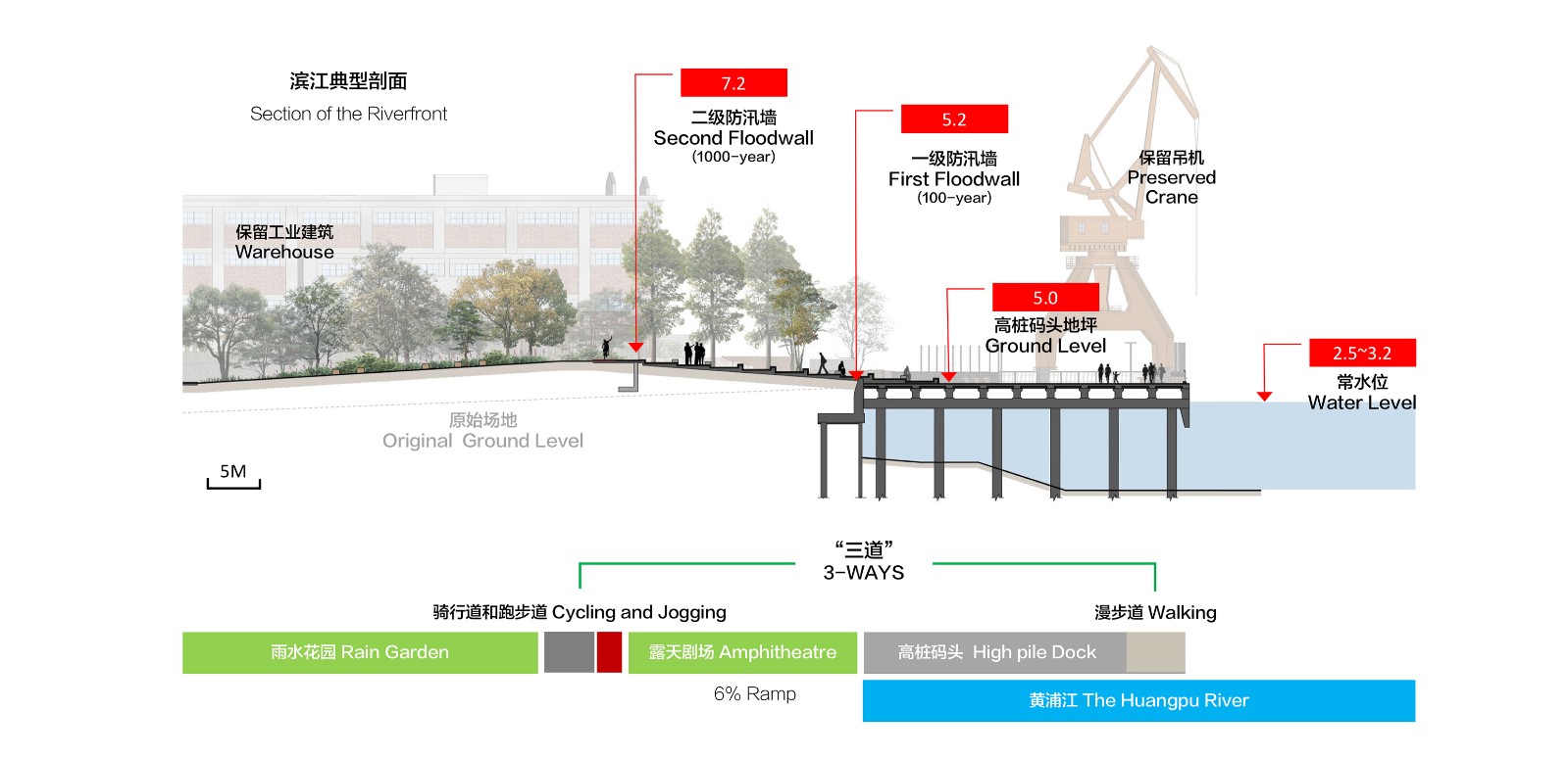 Greenway based on new flood prevention system.jpg