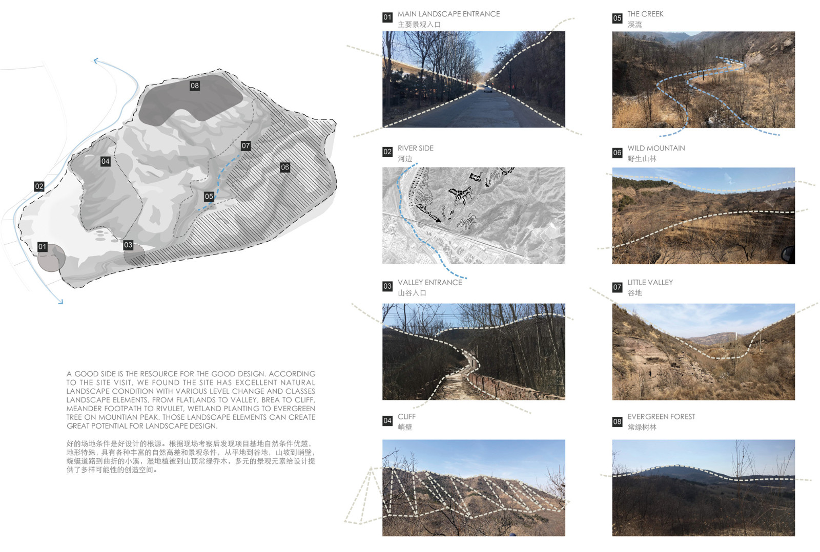 基地現場地形分析Site Field topographic analysis.jpg