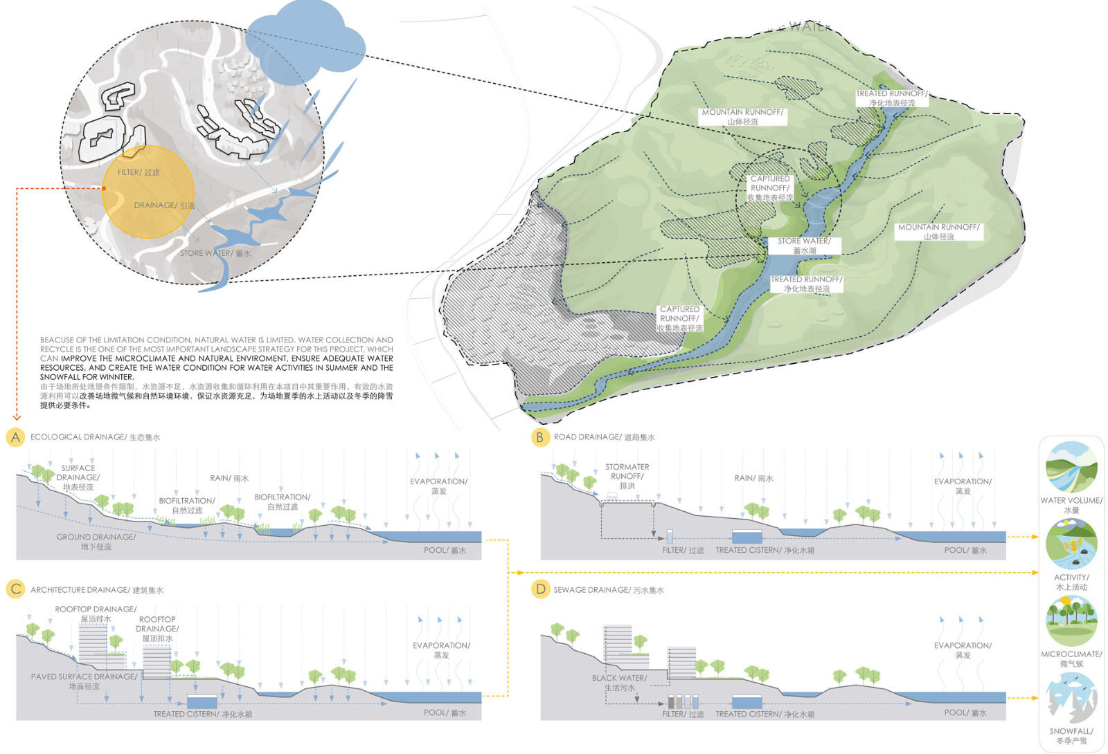 景觀水系策略landscape water proposal.jpg