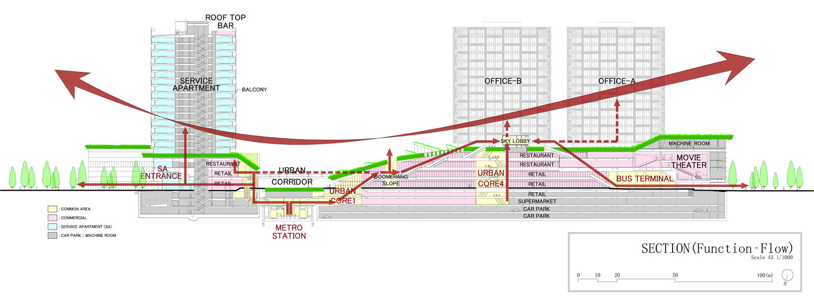 b-2)_Section_Function flow vertically.jpg