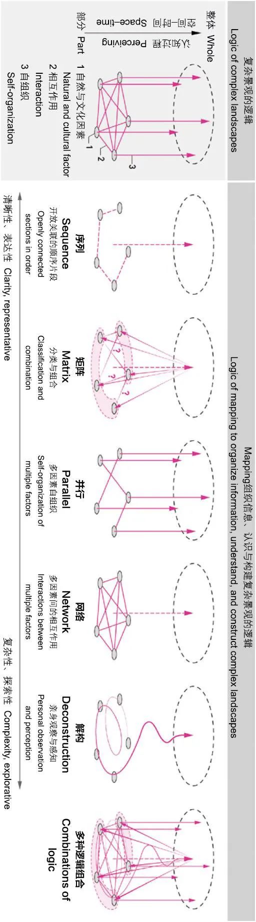 復(fù)雜景觀的認知與設(shè)計.jpg