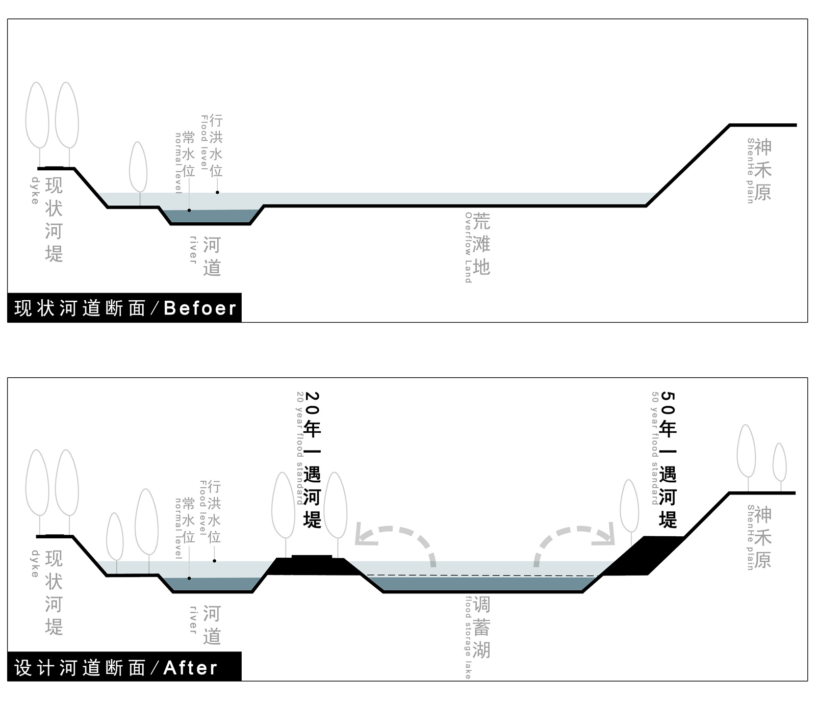 05通過就地土方平衡策略解決場地綜合問題.jpg