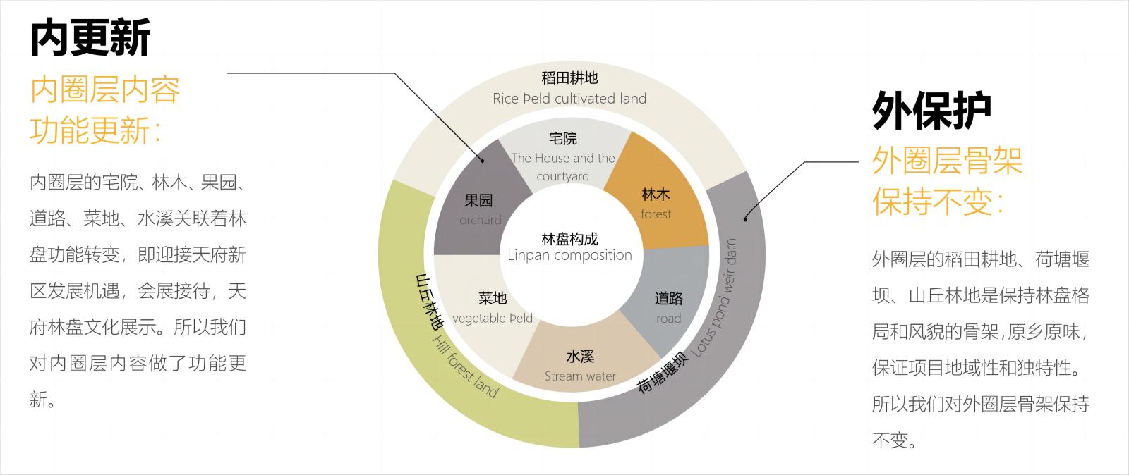 圖1策略：“內更新，外保護”(1).jpg